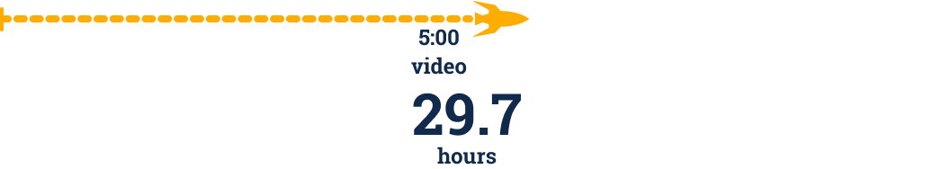 Animated infographic showing that one can save 59.4 hours on a 10-minute animation